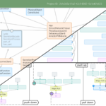 Evonne: A Visual Tool for Explaining Reasoning with OWL Ontologies and Supporting Interactive Debugging